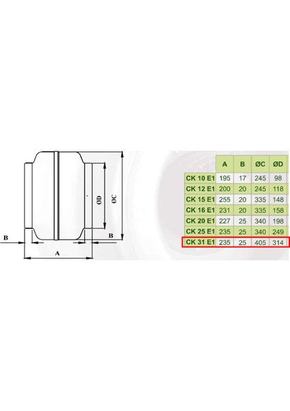 31 cm CK 31 E1 2400 D/D 220 230 Volt Monofaze Yuvarlak Kanal Fanı Radyal Aspiratör fırsatları
