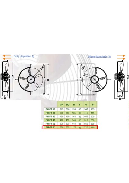 63 cm FT 63 550 watt 13000 m3/h 1380 DD 380/400 volt Trifaze Aksiyal Tip Üfleme Soğutma Fanı indirimleri