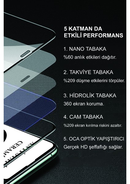 Xiaomi Poco X7 Pro ile Uyumlu Tam Kaplayan Anti Statik Kırılmayan Seramik Nano Esnek Ekran Koruyucu Cam modelleri