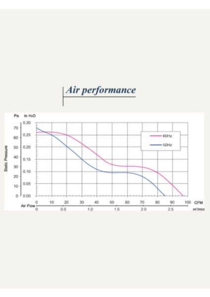 120X120X38 220V Ac 5 Kanatlı Rulmanlı Better Fan fırsatları