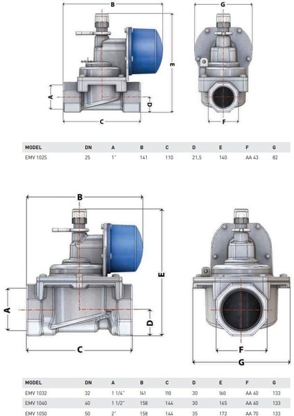 Mekanik Dişli Deprem Vanası fiyatları