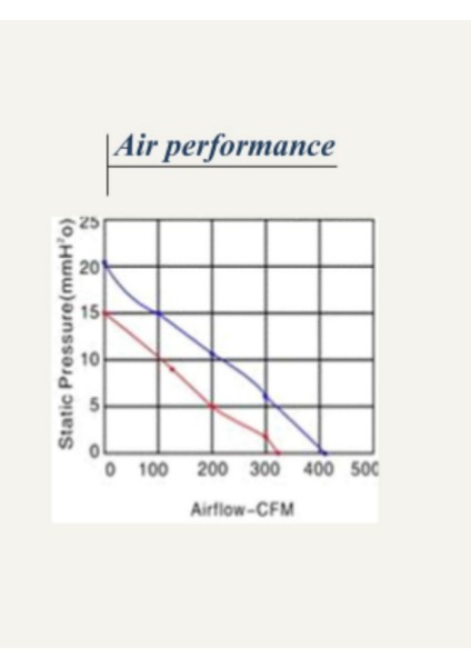 220X220X60 (Yuvarlak Fan) 220V Ac 5 Kanatlı Rulmanlı Better Fan indirimleri