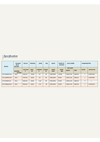 280X280X80 220V Ac 7 Kanatlı Rulmanlı Better Fan
