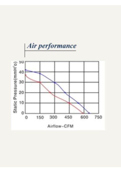 280X280X80 220V Ac 7 Kanatlı Rulmanlı Better Fan