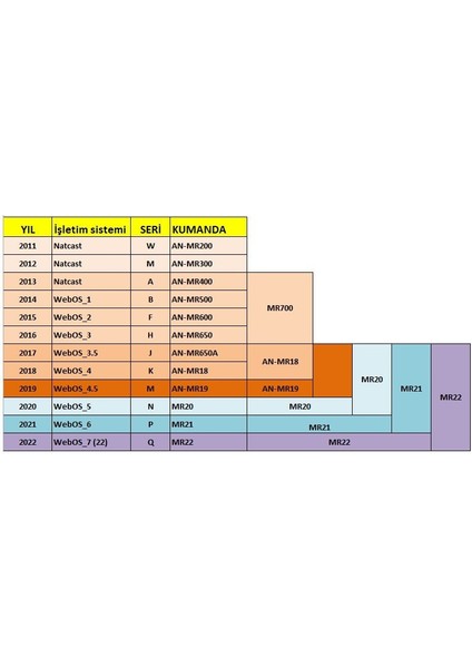 Tv Sihirli Kumanda AN-MR19BA - AKB75635301 Orijinal Sihirli Kumanda indirimleri