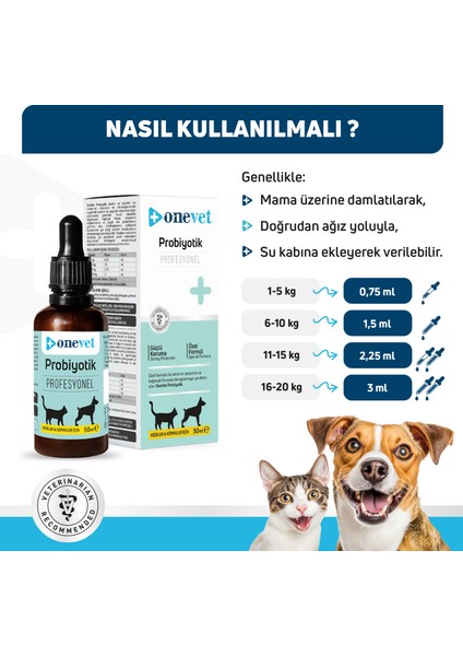 Prebiotik Damla Kedi ve Köpekler İçin Sindirme ve Vücut Direnci Destekleyici Vitamin Takviyesi Şurup 50 ml