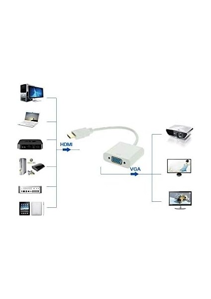 AL4547 HDMI To VGA Monitör Çevirici Dönüşütürücü Adaptör