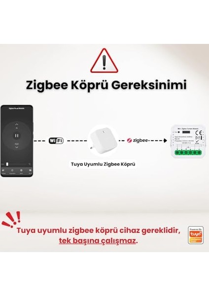 Mini Zigbee Perde Panjur Kontrol Rölesi (Tuya, Smart Life, Home Assistant, ZIGBEE2MQTT Uyumlu)