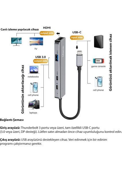 Telefon Ekanını Başka Bir Telefon Ekranına Aktarma Cihazı (D001)