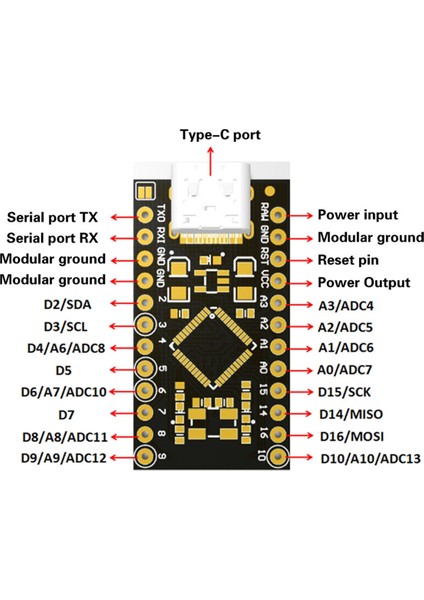 ATMEGA32U4 Type-C Mini USB Pro Micro-Arduino ATMEGA32U4 3.3V/16MHZ Modülü 2 Sıra Pin Başlığı ile Leonardo Için (Yurt Dışından)