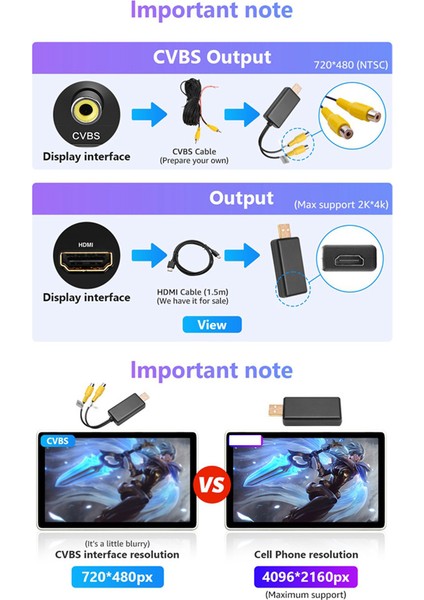 Usb'den Cvbs Rca Video Çıkış Adaptörü Kutusu Arayüzü Android Radyo Multimedya (B) Için Monitör Ekran Aygıtına Bağlayın (Yurt Dışından) fırsatları