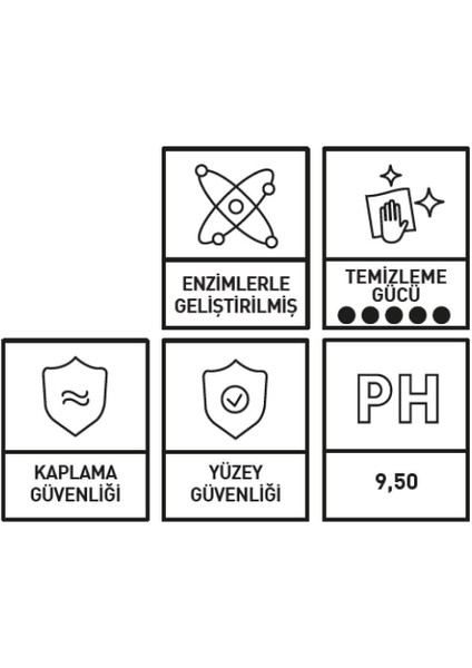Innovacar X2 Fabrics&leather Deri ve Kumaş Temizleyici Konsantre - 500 ml