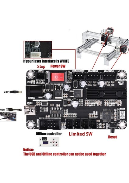 Grbl 2 Eksenli Kontrol Panosu USB Bağlantı Noktası Cnc Gravür Makinesi Kontrol Panosu 2 Eksenli Kontrol Lazer Gravür Kontrol Panosu (Yurt Dışından)