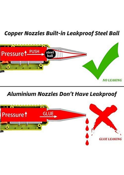 3 Adet Sıcak Tutkal Tabancası Ipuçları 7/16 Inç Konu Bakır Nozullar Sıcak Erime Tutkal Tabancası Delik Boyutu 0.05 Inç 0.06IN 0.08INX1.26IN (Yurt Dışından) indirimleri