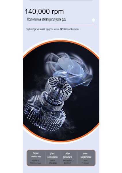 Şarjlı Araç Kurutucu Mini Turbo Jet Fanı Mangal Hava Körükleyici Devir Ayarlı Yaprak Üfleme Makinası fiyatları