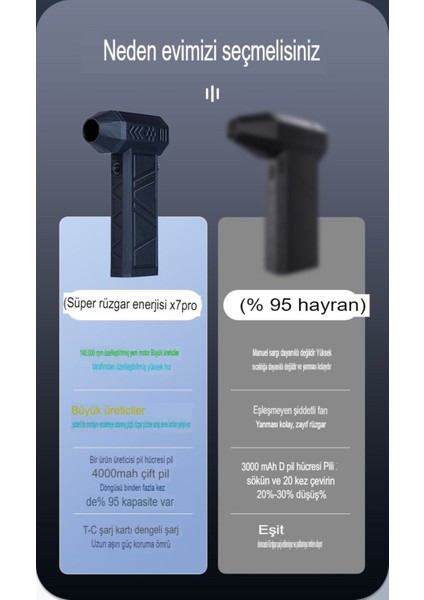 Şarjlı Araç Kurutucu Mini Turbo Jet Fanı Mangal Hava Körükleyici Devir Ayarlı Yaprak Üfleme Makinası indirimleri