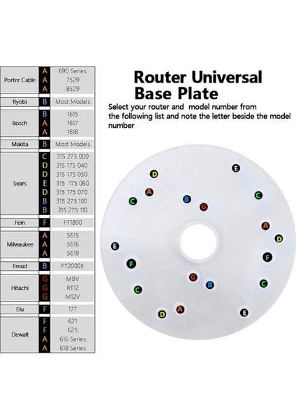 Trim Yönlendiriciler Yönlendirici Taban Plakası Kiti Vidalı Kompakt Yönlendirici Plaka Evrensel Yönlendirici Taban Plakası (Yurt Dışından) modelleri