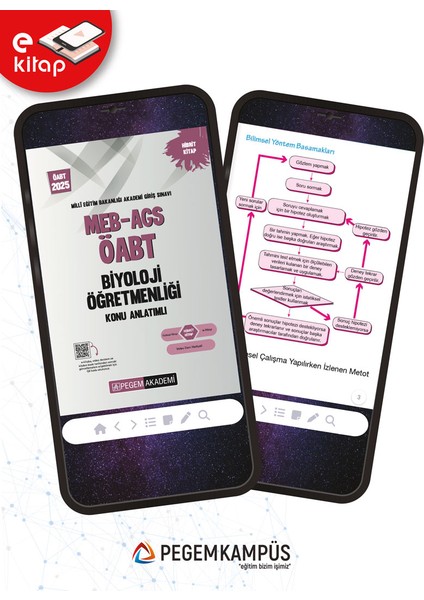2025 MEB-AGS ÖABT Biyoloji Öğretmenliği Konu Anlatım E-Kitap fiyatları