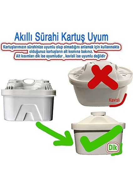 3'lü Arıtmalı Sürahi Filtre Kartuşları - Klor, Kireç ve Organik Safsızlıkları Giderir, Hız Ayarlı, 160 Litre Kapasite, Geri Dönüştürülebilir ve Popüler Sürahilere Uyumlu
