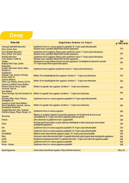 Drt. Speedfol Deep Micro Element Gübre, Combi Iz Element Tarım Gübre 5 kg