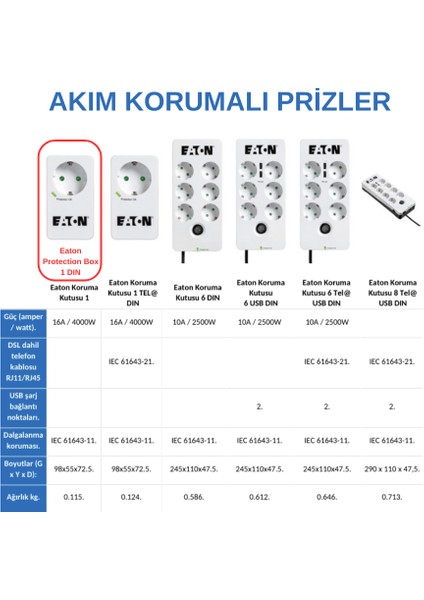 Akım Korumalı Tekli Priz (PB1D)