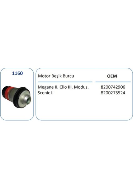 1160 - Motor Besık Burcu Megane Iı