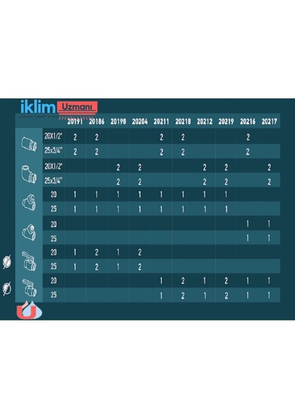 Kombi Alt Bağlantı Montaj Seti Düz 8`li Paket fiyatları