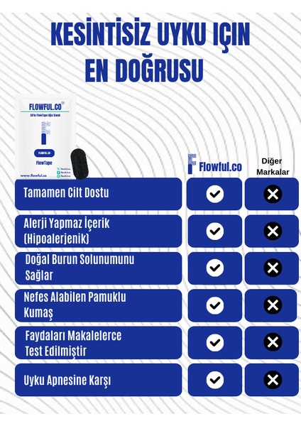 Ağız Bandı 30 Adet - Tıbbi Uyku Bandı Siyah Hipoalerjenik Pamuk Kumaş ile Konforlu Uyku - Flowful.co fırsatları