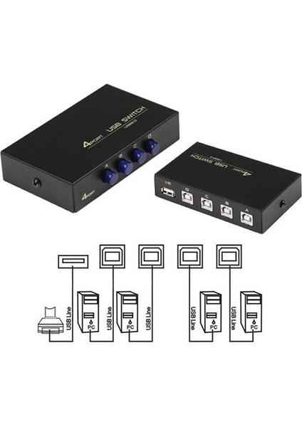 4 Port Yazıcı Printer Çoklayıcı Seçmeli Switch ( 1 Yazıcı 4 Bilgisayar )