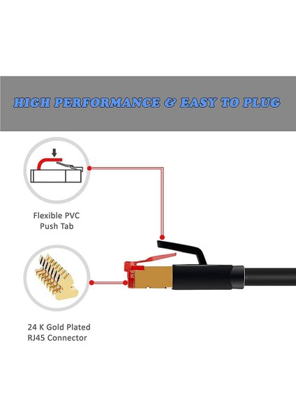 20 Metre Cat7 Patch Kablo Cat 7 Stp Ethernet Kablosu 10GBPS Internet 600 Mhz Band Genişliği