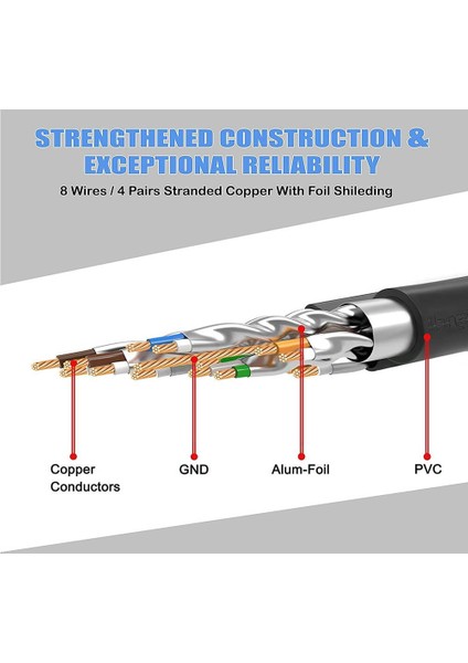 20 Metre Cat7 Patch Kablo Cat 7 Stp Ethernet Kablosu 10GBPS Internet 600 Mhz Band Genişliği