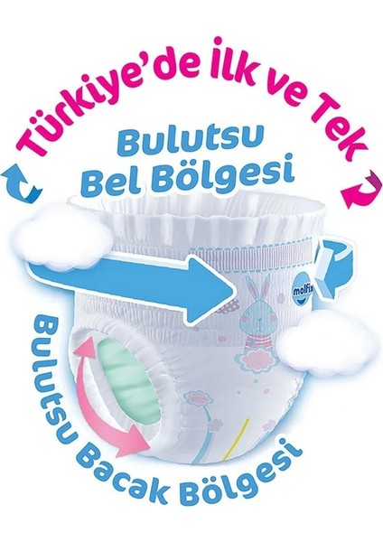 Nessiworld Molfix Külot Bez Fırsat Paketi 4 Beden 9-14 kg 56 Adet