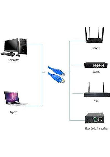 4937 Cat6 Ethernet Patch Internet Kablosu, 1 M