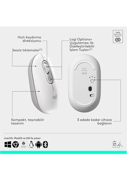 Menashop Pop Icon Combo Kablosuz Klavye ve Mouse Seti, Bluetooth, Türkçe Q Klavye, Beyaz