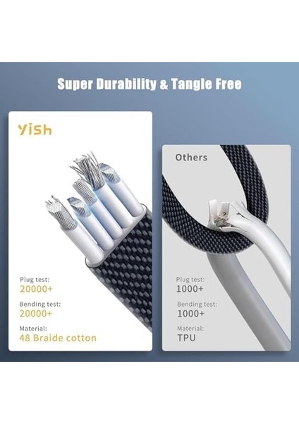 4 In 1 Çoklu USB Şarj Kablosu: 1,5 M, Type C To Lightning Örgü Şarj Kablosu USB A/usb C 65W Tip C/27W Pd Her Cihaz ile Uyumlu Metal Başlıklı