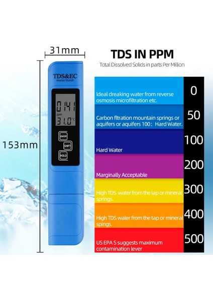 Beyaz 3'ü 1 Arada Tds Ec Test Cihazı 0-9990PPM Tds/ec/sıcaklık Ölçer Iletkenlik Dedektörü Su Kalitesi Monitörü Saflık Ölçüm Aracı Havuz Için 20% Kapalı (Yurt Dışından) fırsatları