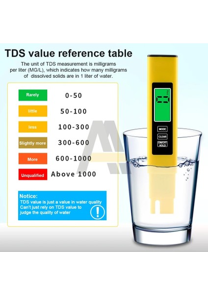 Beyaz 3 In 1 Dijital/tds/ec/termometre Ölçer Test Cihazı Kalem Iletkenlik Su Saflık Filtresi Hidroponik Akvaryum Havuzu Monitörü (Yurt Dışından) fiyatları