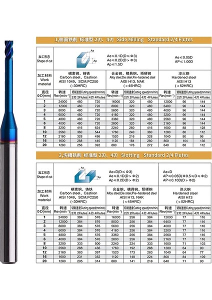 D1.5-L20.0-H04 LN60-3AL 1 Pc HRC60 Hassas Minyatür Karbür Freze Kesiciler Sabit Oluk Tungsten Cnc End Mill Uzun Boyunlu Fraise Metal Alüminyum Bit (Yurt Dışından) indirimleri