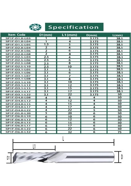 D3.1X22X3.175DX38.1L Spiral Uçlu Değirmen 3.175/4/5/6/8MM Shank Tek Flüt Freze Kesiciler 3D Cnc Router Bit Akrilik Ahşap Alüminyum Için Gravür Kesim (Yurt Dışından)