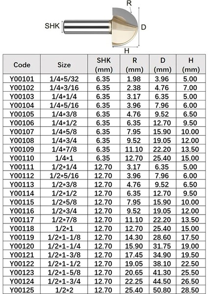 Y00107 Çekirdek Kutusu Yuvarlak Koy Burun Bit Tungsten Karbür Cnc Ağaç Işleme Oluk Araçları Freze Uçları Ahşap 1/2 1/4 Shank Freze Kesici (Yurt Dışından) modelleri