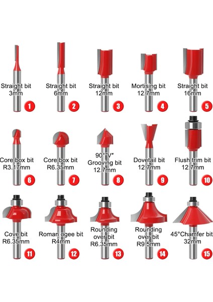 6mm No.2 1 Adet 6mm 1/4 "şaft Yönlendirici Bit Düz Zıvana Çekirdek Kutusu V Kırlangıç Gömme Kırpma Koyu Roman Ogee Pah Uçları Üzerinde Yuvarlama (Yurt Dışından) modelleri
