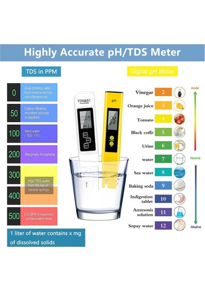 Sarı Ph Ölçer 0.01 Yüksek Hassasiyetli Su Kalitesi Test Cihazı 0-14 Ölçüm Aralığı ile Uygun Akvaryum Yüzme Havuzu (Yurt Dışından) fiyatları