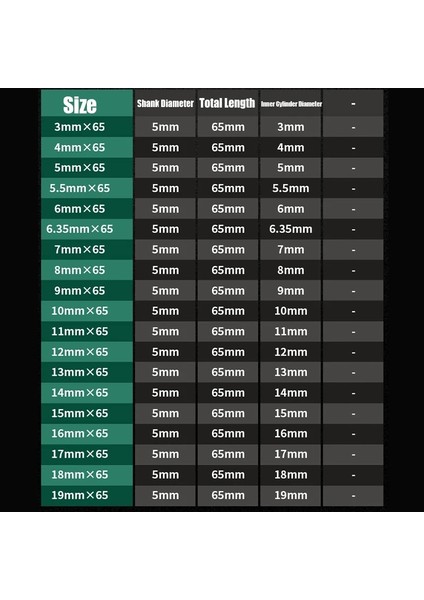 5 Adet 5mm 5 Adet 3MM-19MM 801 Elektrikli Darbeli Altıgen Soket 5mm Yuvarlak Saplı Vida Somun Anahtarı Tornavida Matkap Ucu Adaptör Soketi Manyetik Olmayan (Yurt Dışından)