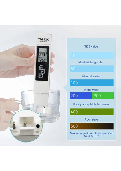 Beyaz Su Tds Metre Su Kalitesi Test Cihazı 3 In 1 Tds Ec Sıcaklık Ölçer Akvaryumlar Yüzme Havuzları Için Dijital LCD Su Test Kalemi (Yurt Dışından) modelleri