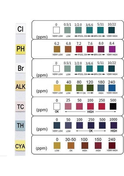 100 Paket Yüzme Havuzu Test Kiti Sertlik Klor Brom Ph Asit A0KF Için 7'si 1 Arada Test Şeritleri (Yurt Dışından) fırsatları