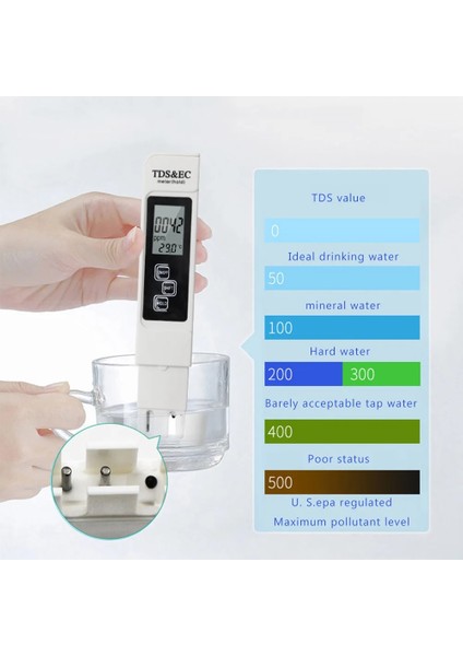 Su Ph Ölçer C Ph Ölçer 0.01 Yüksek Hassasiyetli Su / Toprak Kalitesi Test Cihazı ile 0-14 Ölçüm Tds Metre Akvaryum Havuzu Için Dijital Su Testi (Yurt Dışından) fiyatları
