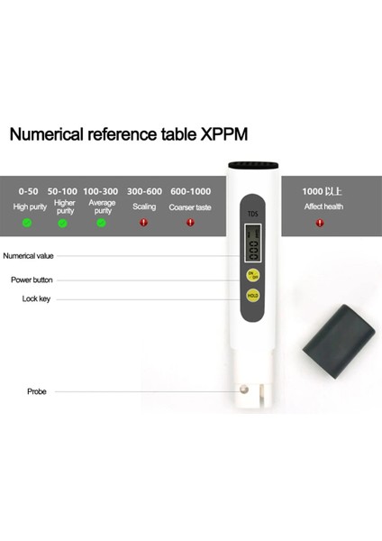 Beyaz Dijital Tds Metre Su Kalitesi Test Cihazı Otomatik Kalibrasyon 0-990PPM Saflık Su Sayacı Akvaryum Havuz Suyu Monitör Test Cihazı (Yurt Dışından) indirimleri
