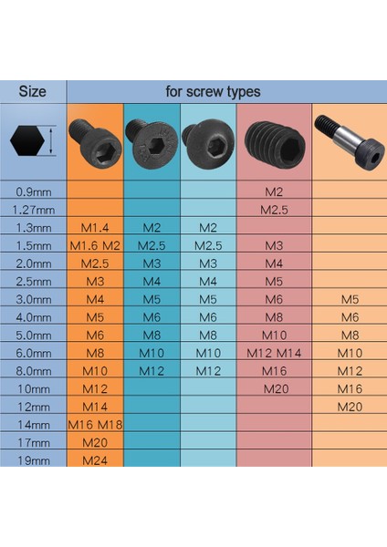 Siyah Kaplama 1.5mm 20 Adet Nındejın 2-20 Adet L Şekilli Altıgen Altıgen Anahtar Allen Anahtarı 0.9mm 1.5mm 2mm 2.5mm 3mm 4mm 5mm 6mm 8mm Karbon Çelik Allen Anahtarı (Yurt Dışından) fırsatları