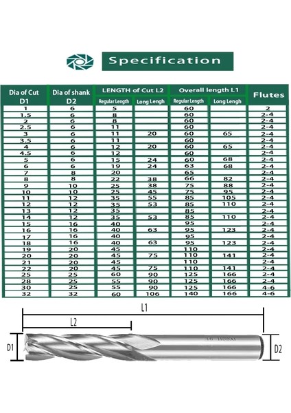 3mm 2 Flüt-Hss Sıqı Parmak Frezeler Yüksek Hassasiyetli Hss Metal Kesici Co8 Kobalt D1-32MM 2 3 4 Flüt Diş Alüminyum Freze Aleti Anahtar Koltuklu Yönlendirici Bit (Yurt Dışından) modelleri