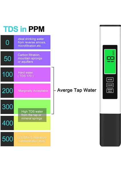 Arkadan Aydınlatmalı Dijital Ec Tds Metre Test Cihazı Sıcaklık Kalem Su Saflığı Ppm Filtre Hidroponik Akvaryum Havuz Suyu Monitörü (Yurt Dışından)